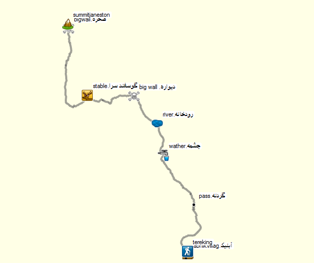 کروکی مسیر